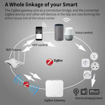 10A Tuya ZigBee WIFI Smart Plug Gyvenimo Lizdą JAV Prijunkite Nuotolinio Valdymo Elektros Energijos Monitorius Laikas Alexa, Google 