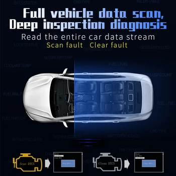 2021 naujas Hud GPS OBD Kompiuterio Automobilio Greitis Projektoriaus Skaitmeninio Displėjaus Kuro sąnaudos Temperatūros Indikatorius Diagnostikos Įrankis