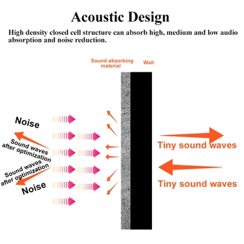 24pcs 500X500X250mm garso izoliacija Putų Akustinio Porolono Garso Apdorojimas Kambarys-Studija Absorbcijos Plytelės putų Poliuretano