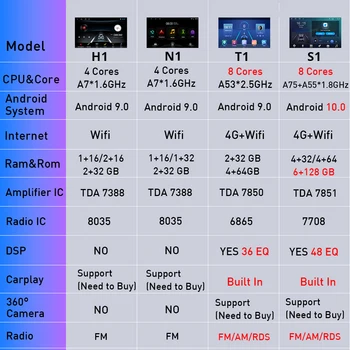 2DIN Android10.0 Automobilio Radijo Suzuki Swift 2011-m. GPS Navigacija Stereo Imtuvas DSP Auto Radijo Automobilių Imtuvas NE 2DIN DVD IGO