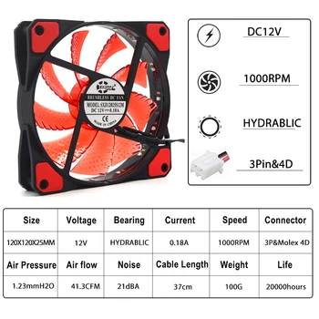 2vnt kompiuteris led ventiliatorius Raudonos šviesos 12cm 120mm 12025 stalinis kompiuteris atveju ventiliatorius Silent LED šviesos išjungimo aušinimo ventiliatorius + varžtas