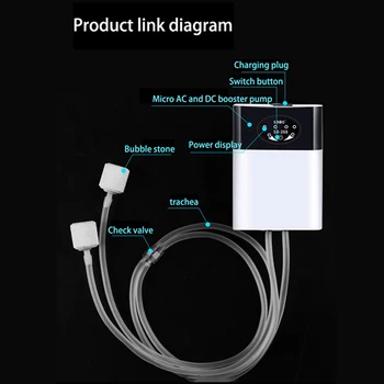 Deguonies Siurblys Praktinių USB Įkrovimo Nešiojamų Šalinamo Oro Akmuo, Itin Tylus Oro Kompresorius, Žuvų Bakas Akvariumas Dvejopos Paskirties