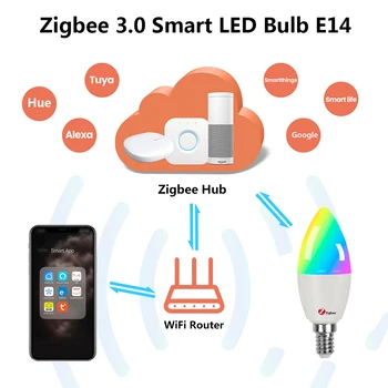 E14 Zigbee 3.0 Tuya Smart Žvakių Lemputė 5W LED Šviesos Lempos RGB+C+M Pritemdomi Magija Lemputė Veikia Su Pažangaus Gyvybės Alexa Echo 