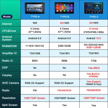 EKIY Android 10.0 Automobilio Radijo Grotuvo Mazda CX 7 CX-7 2008-Auto GPS Stereo DSP Carplay 4G 9 Colių DSP 6G 128G Nr. 2 din DVD