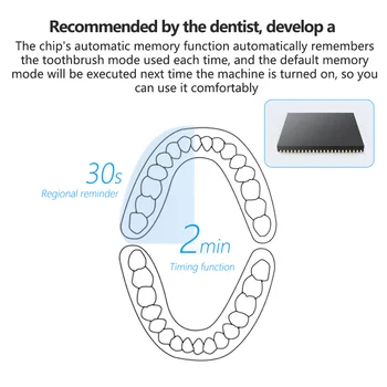 Galingas Ultragarsinis Sonic Elektros dantų šepetėlį USB Įkraunamas Dantų Šepetėliu Suaugusiųjų Elektroninių Skalbti Balinimo atsipalaiduoti Dantų Šepetėlis