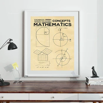 Matematikos Plakatas Matematikos Spausdinti Išradimų Matematikos Sienos Menas
