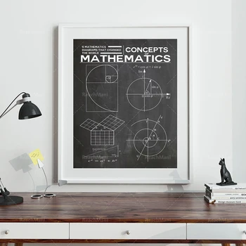 Matematikos Plakatas Matematikos Spausdinti Išradimų Matematikos Sienos Menas