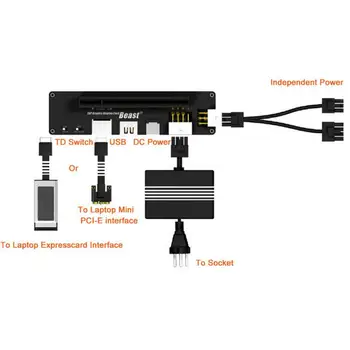 PCI-E EXP GDC Išorės Nešiojamas Vaizdo plokštės Dokas Sąsiuvinis Dokas Grafika Kortelės Adapterį (