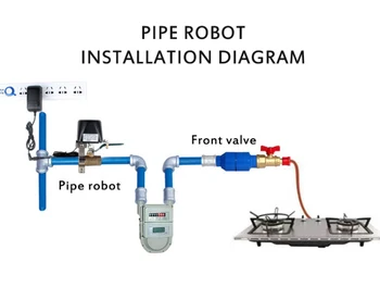 Protingo Namo Tuya Zigbee Vožtuvas Smart Vandens/Dujų Vožtuvas Automatikos Valdymo Dirbti Su Alexa, Google 