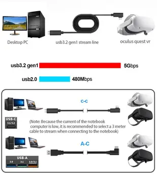 Už Oculus Quest 2 USB A-C Kabelis USB Tipas C C Kabelio VR Akinius, Įkroviklis, Duomenų Perdavimo Kabelis 3/4/5 Metrų VR Priedai