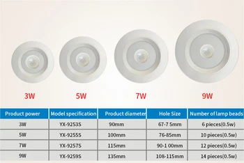 YX-9255S Modernios LED Reguliuojamas Pakreipimo Kampas Downlight Embedded Turas Lubų Šviestuvai 3W/5W/7W/8W Judesio Jutiklis Auto Lemputės